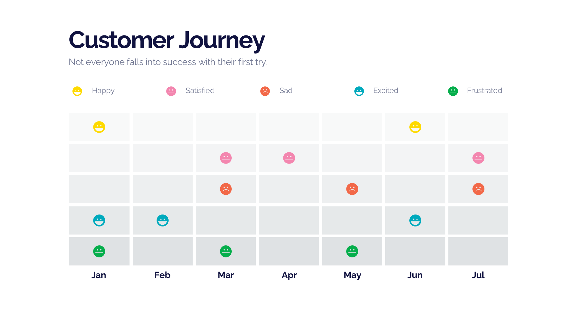 Customer Journey V2 slide 5